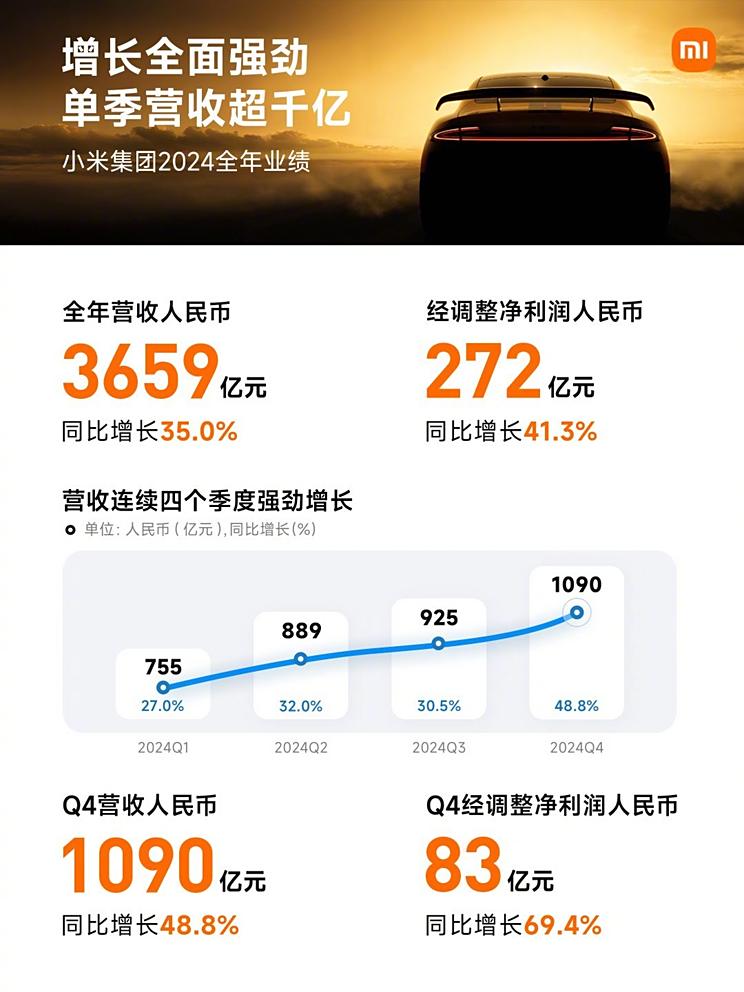 车讯